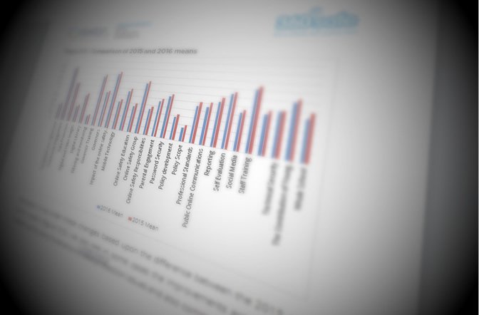 Over 1 in 3 schools aren’t compliant with basic data protection obligations